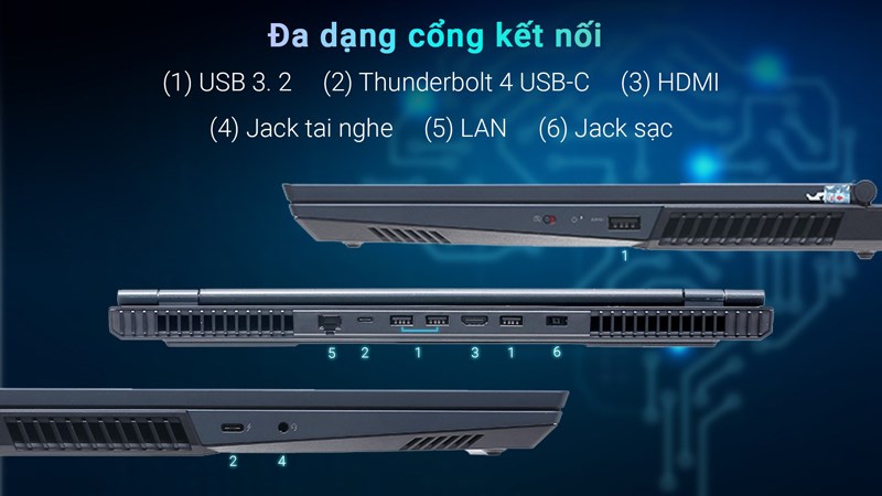C&aacute;c cổng kết nối th&ocirc;ng dụng