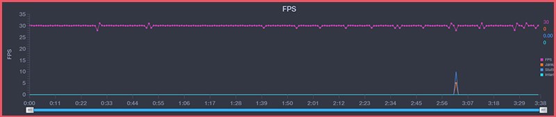 FPS trong quá trình chơi PUBG