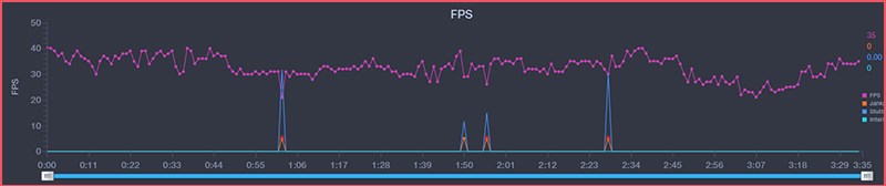 FPS trong quá trình chơi Genshin Impact