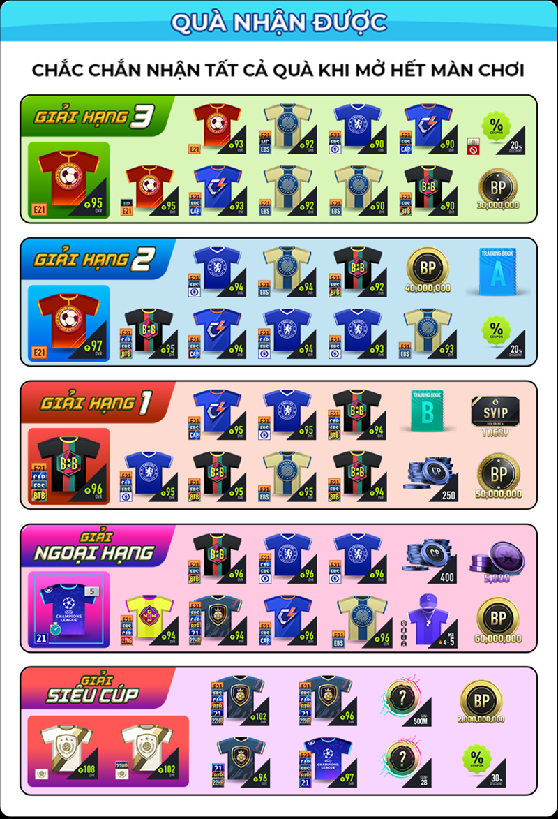 C&aacute;c phần qu&agrave; của sự kiện Truy T&igrave;m C&uacute;p V&agrave;ng