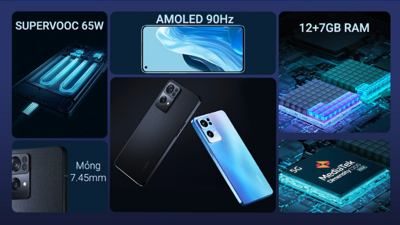 OPPO Reno 7 Pro 5G