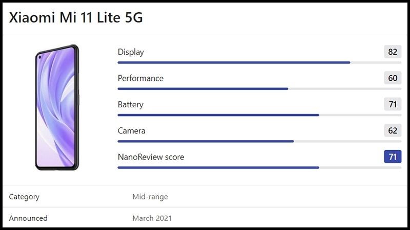 Điểm đ&aacute;nh gi&aacute; Xiaomi 11T Pro 5G