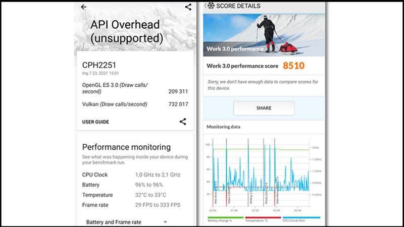 Điểm 3DMark (b&ecirc;n tr&aacute;i) v&agrave; PCMark (b&ecirc;n phải) của OPPO Reno 6 5G