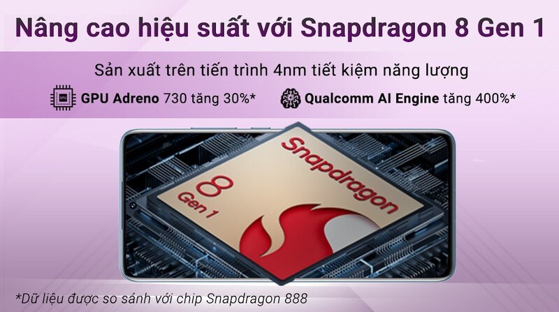 Được trang bị chip Snapdragon 8 Gen1 8 nhân