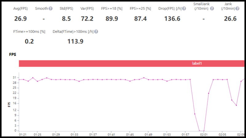 FPS trong quá trình chơi Genshin Impact