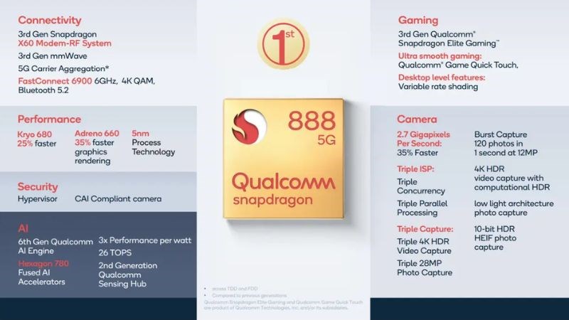 Chip Snapdragon 888