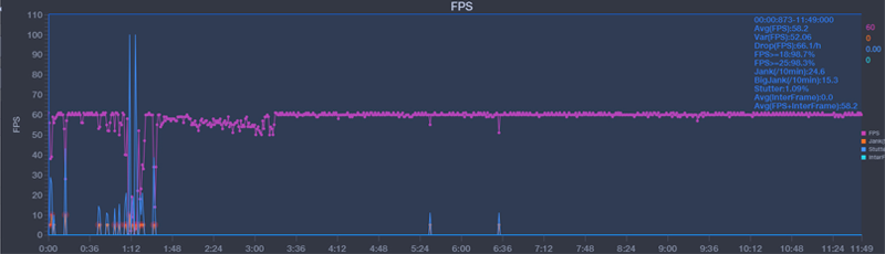 FPS trong qu&aacute; tr&igrave;nh chơi l