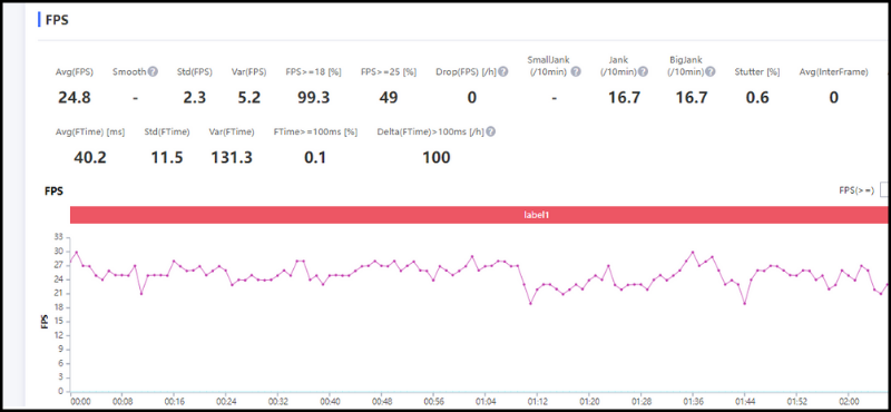 FPS trong qu&aacute; tr&igrave;nh chơi Genshin Impact