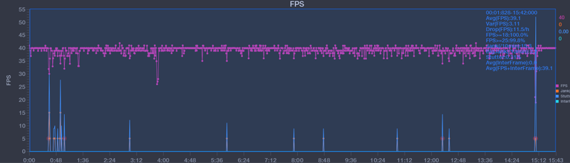 FPS trong qu&aacute; tr&igrave;nh chơi PUBG Mobile