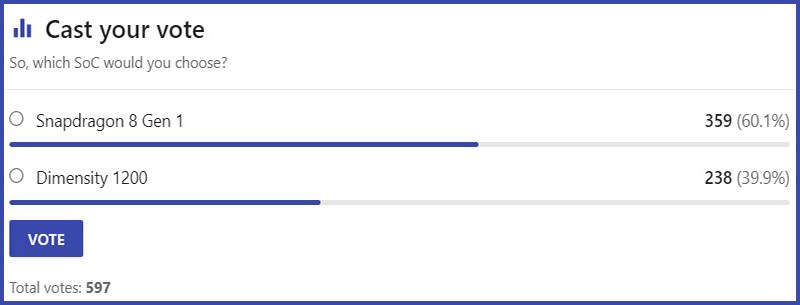 Lựa chọn của người d&ugrave;ng tr&ecirc;n trang NANOREVIEW.NET