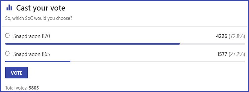 Lựa chọn của người d&ugrave;ng tr&ecirc;n trang NANOREVIEW.NET