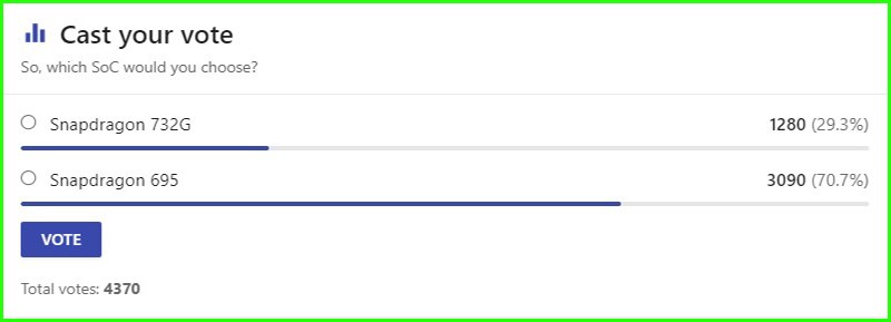 Kết quả lựa chọn của người d&ugrave;ng