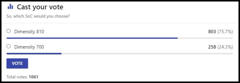 Kết quả bỏ phiếu của người d&ugrave;ng
