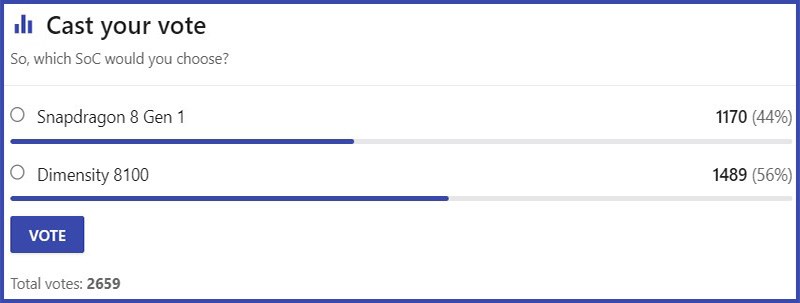 Lựa chọn của người d&ugrave;ng tr&ecirc;n trang NANOREVIEW.NET