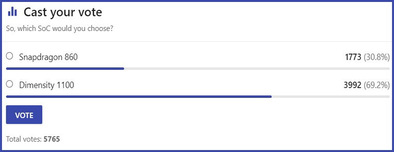 Lựa chọn của người d&ugrave;ng tr&ecirc;n trang NANOREVIEW.NET
