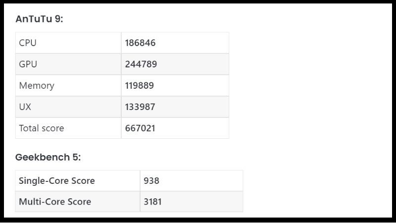 Điểm Benchmark Điểm Benchmark