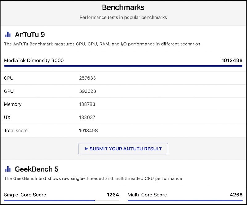 Điểm Benchmark