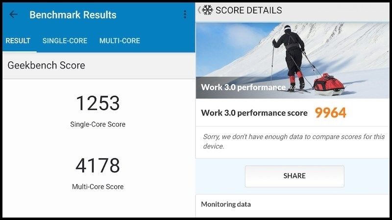 Đánh giá bởi Benchmark về Vivo X80