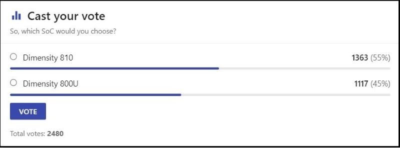 Sự lựa chọn của người d&ugrave;ng
