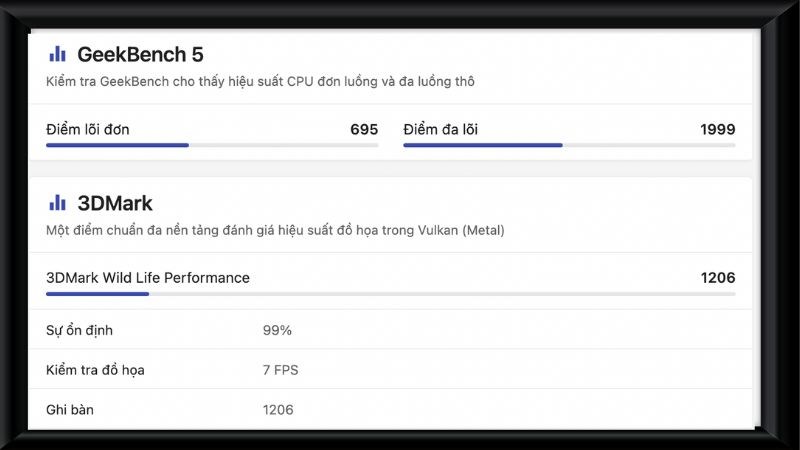 Điểm Benchmark