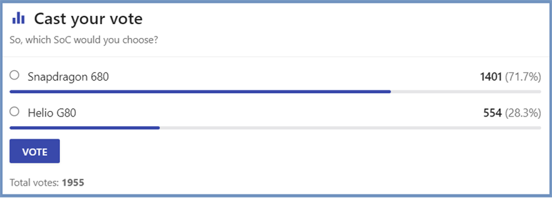 Lượt vote của người sử dụng
