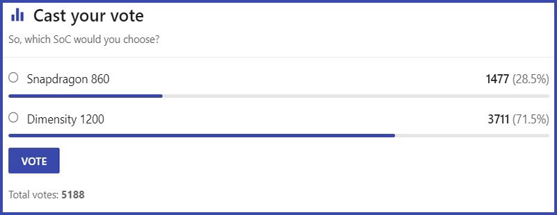 Lựa chọn của người d&ugrave;ng tr&ecirc;n trang NANOREVIEW.NET
