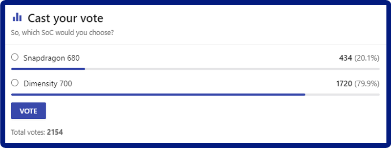 Đánh giá của người dùng Đánh giá của người dùng