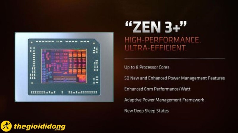 AMD Ryzen 7 6800H
