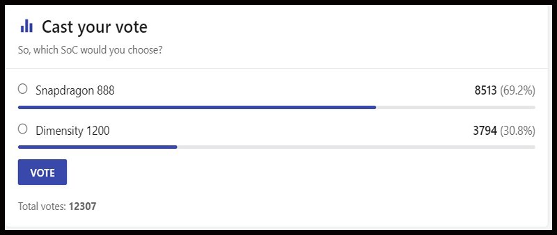 B&igrave;nh chọn của người d&ugrave;ng