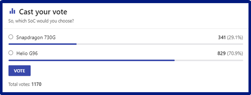 Lượt đánh giá của người dùng trên trang Nanoreview.net Lượt đánh giá của người dùng trên trang Nanoreview.net