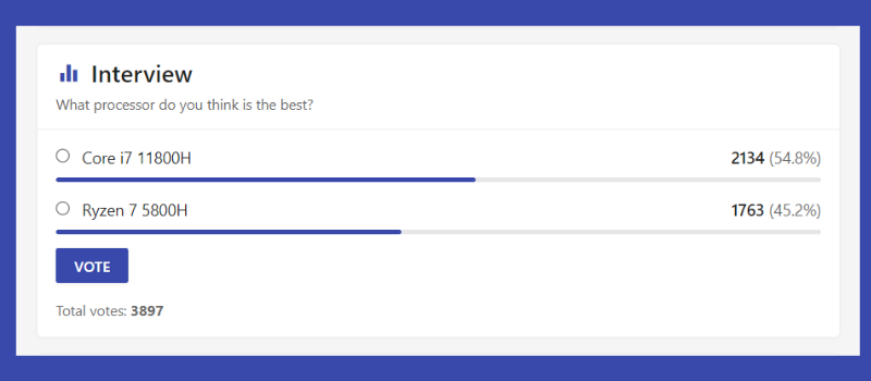 Lựa chọn của người d&ugrave;ng tr&ecirc;n trang NANOREVIEW.NET