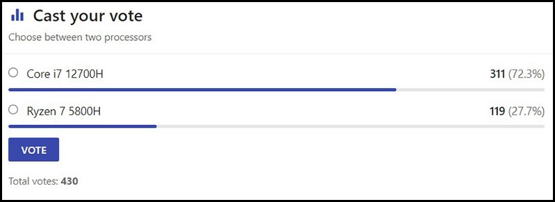 Lựa chọn của người d&ugrave;ng tr&ecirc;n trang NANOREVIEW.NET