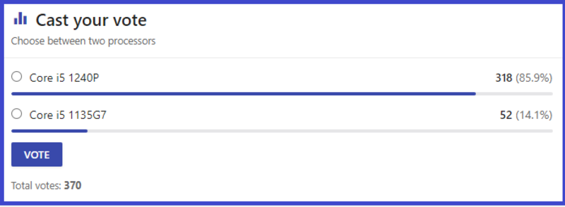Lượt vote của người ti&ecirc;u d&ugrave;ng