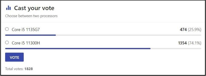 Sự lựa chọn của người d&ugrave;ng giữa i5 11300H v&agrave; i5 1135G7