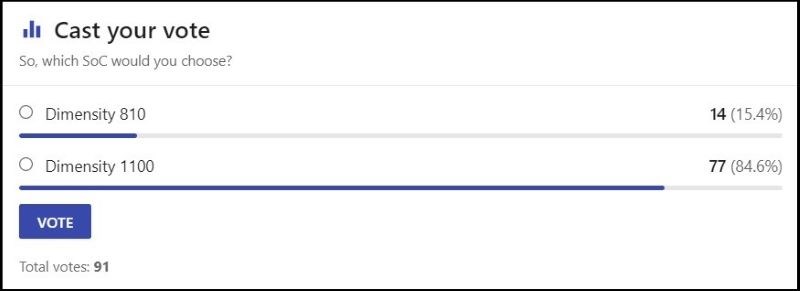 Lựa chọn của người dùng Lựa chọn của người dùng