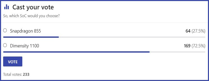 Lượt b&igrave;nh chọn tr&ecirc;n NANOREVIEW.NET