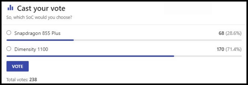 Lựa chọn của người d&ugrave;ng tr&ecirc;n trang NANOREVIEW.NET