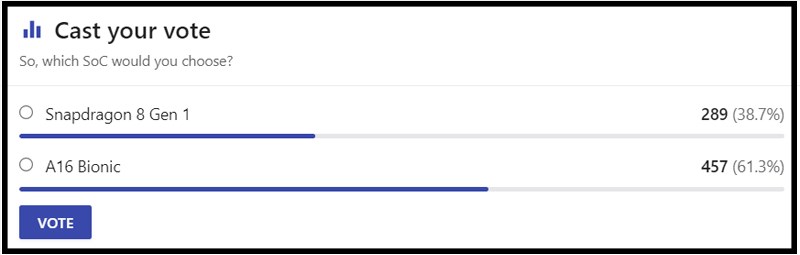 lựa chọn người d&ugrave;ng