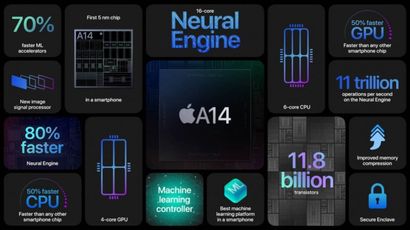 Đ&aacute;nh gi&aacute; chip A14 Bionic của nh&agrave; Apple.