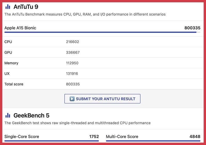 Điểm Benchmarks Điểm Benchmarks