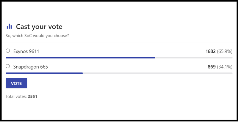 Lựa chọn của người dùng trên trang NANOREVIEW.NET Lựa chọn của người dùng trên trang NANOREVIEW.NET