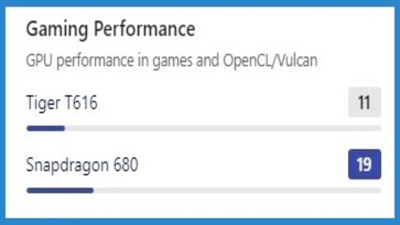 Khả năng chiến game