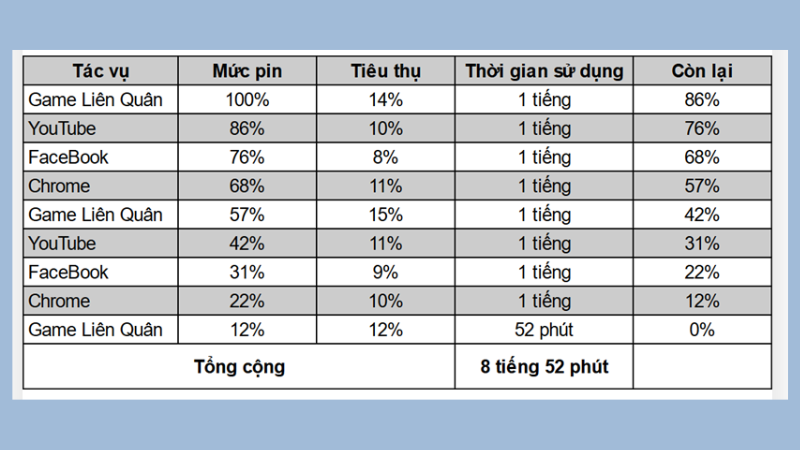 Thời gian sử dụng pin liên tục của OPPO A95 4G