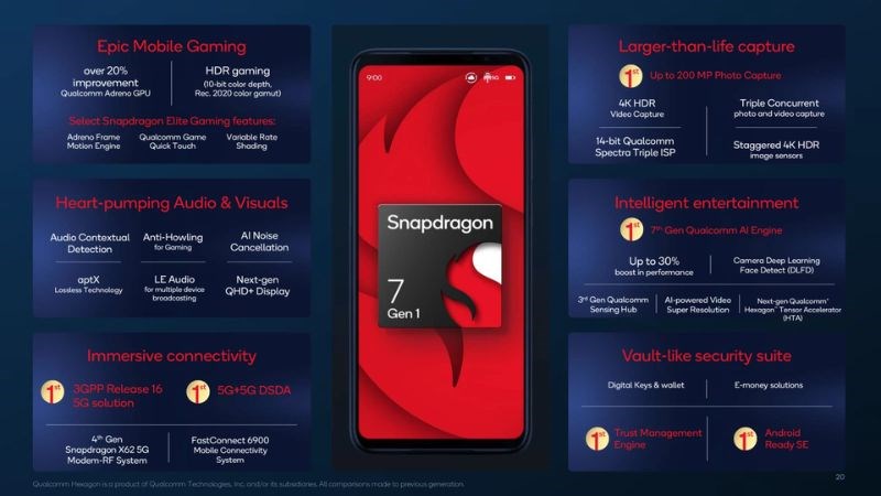 Chip Snapdragon 7 Gen 1