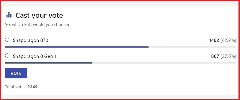 Lựa chọn của người d&ugrave;ng tr&ecirc;n trang NANOREVIEW.NET