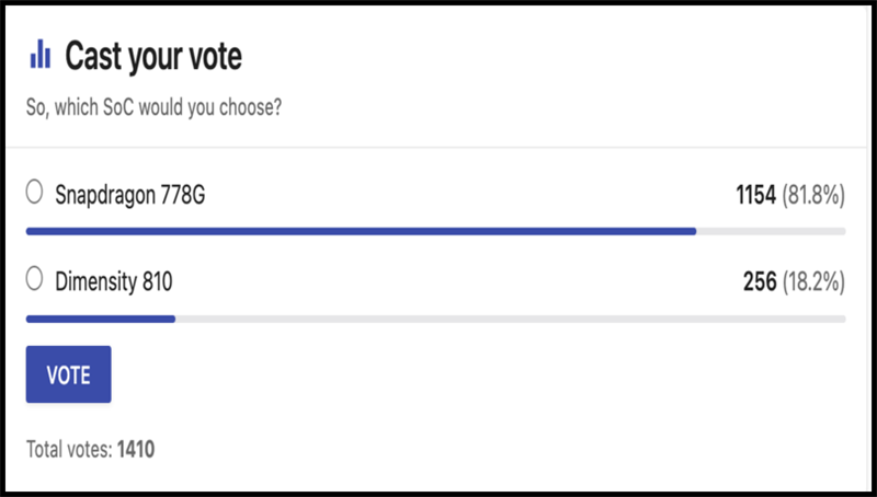Lựa chọn của người d&ugrave;ng tr&ecirc;n trang NanoReview.net