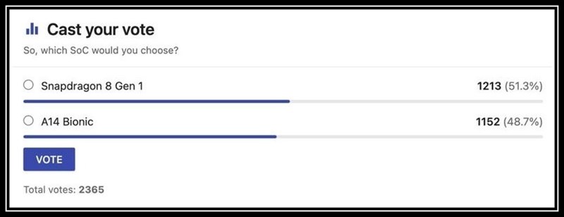 Lựa chọn của người d&ugrave;ng tr&ecirc;n trang NanoReview.net