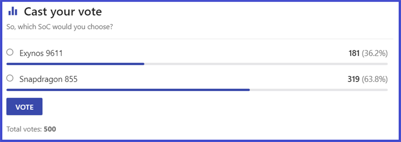 Lựa chọn của người d&ugrave;ng tr&ecirc;n trang NANOREVIEW.NET