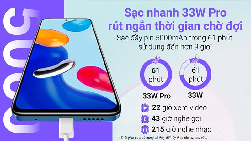 Hỗ trợ sạc nhanh ấn tượng