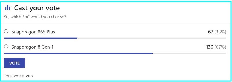 Lựa chọn của người d&ugrave;ng tr&ecirc;n trang NANOREVIEW.NET